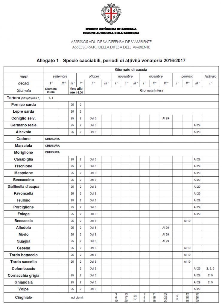 Calendario Venatorio Sardegna 2016-2017