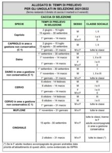 Calendario-caccia-selezione-Emilia-romagna-2021-221x300 Emilia Romagna: approvato il calendario venatorio 2021/2022